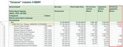 Покупка настройки "Сводная справка 2-НДФЛ - с колонкой Осталось удержать и по документам" 1458217