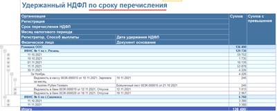 Настройка отчета для определения НДФЛ к перечислению в бюджет - для Универсального отчета 1502688