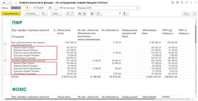 Анализ взносов в фонды - по сотрудникам (с группировкой по тарифам) 1517278