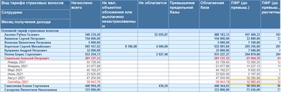 Проверка расчета взносов - с удобной группировкой и отбором 1523669